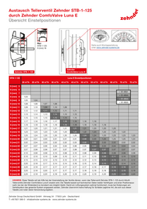 Zehnder Austausch STB ComfoValve Luna E