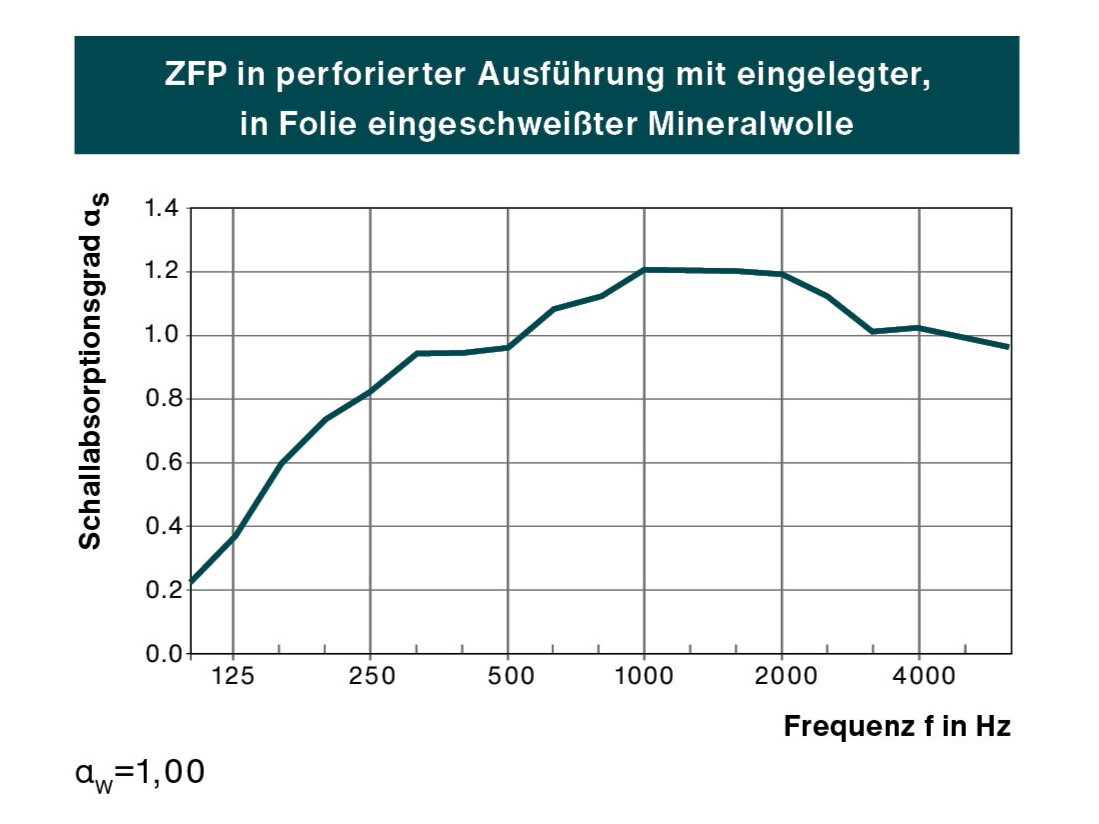 Illustration Zehnder ZFP Heating and cooling ceilings 
