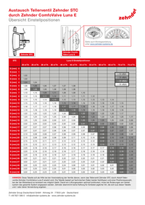 Zehnder Austausch STC ComfoValve Luna E