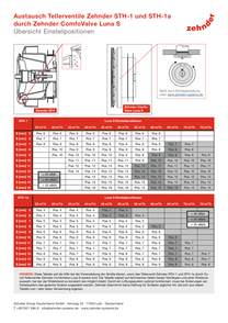 Zehnder Austausch STH ComfoValve Luna S
