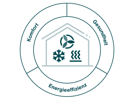 Zehnder_ICO_Holistic_modernisation_DE