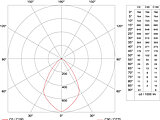 LED 2.0, surface mounted LED luminaire, efficient illumination, illustration, beam angle, wide beam