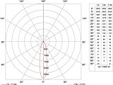 LED 2.0, surface mounted LED luminaire, efficient illumination, illustration, beam angle, narrow beam